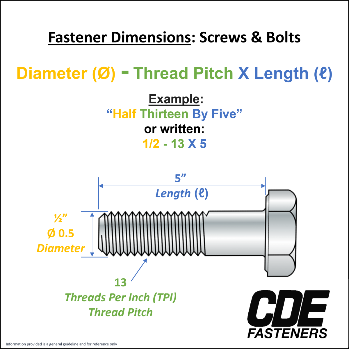 Fastener Dimensions Screws And Bolts Cde Fasteners Inc 